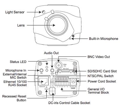 IP8161 VIVOTEK